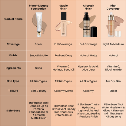 Primer Mousse foundation