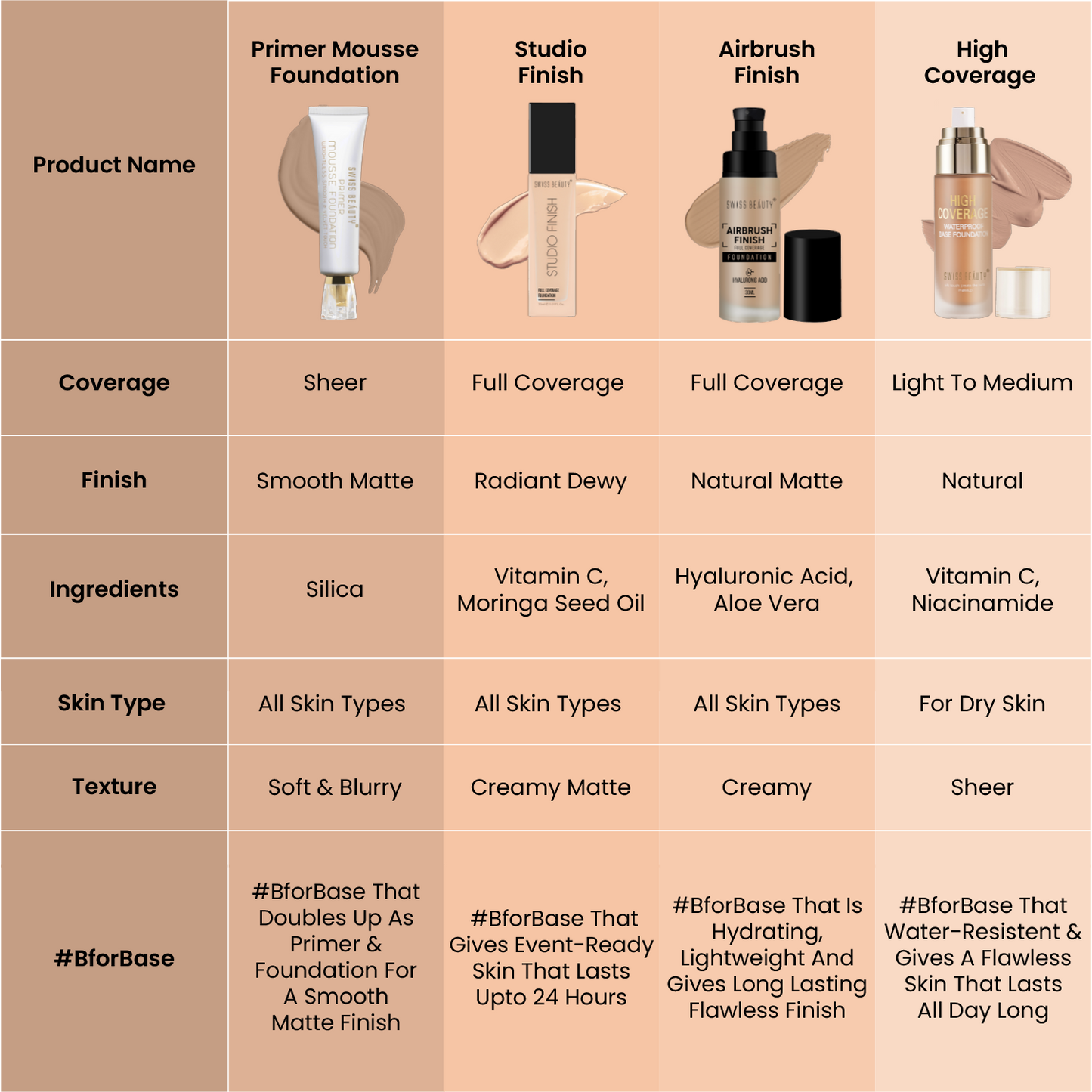 Primer Mousse foundation